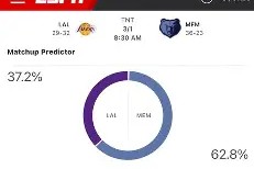 kaiyun sports-湖人大胜猛龙，登顶西部排行榜次席()