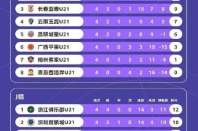 开云体育入口-防守如铁壁！球队不失一分稳坐积分榜榜首()